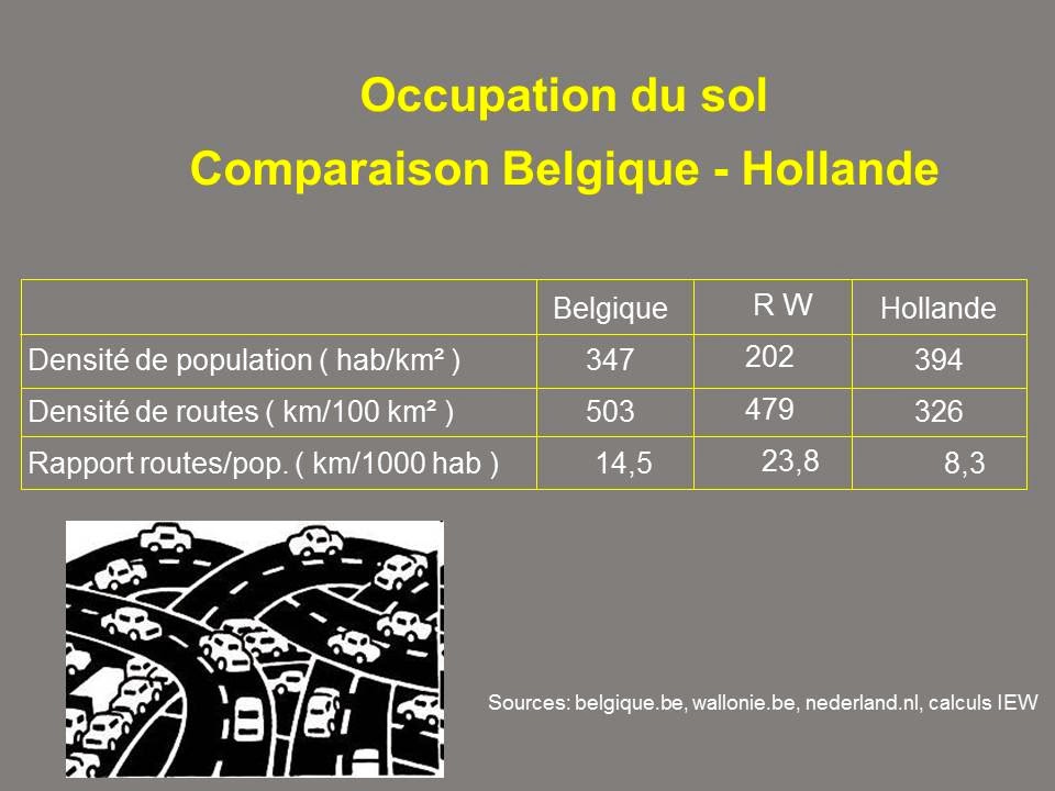 Comparaison BE NL